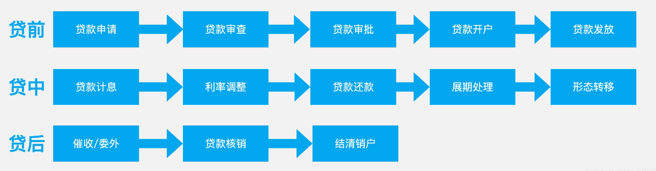 杭州貸款公司貸款申請(qǐng)流程是怎樣的？