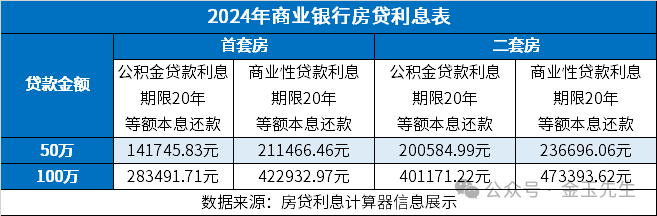 關(guān)于存量房貸利率，最后是降到3.35還是3.55？